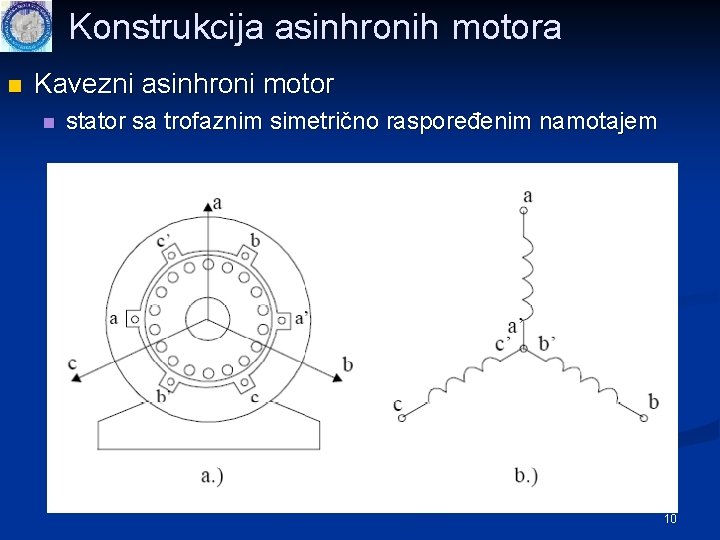 Konstrukcija asinhronih motora n Kavezni asinhroni motor n stator sa trofaznim simetrično raspoređenim namotajem