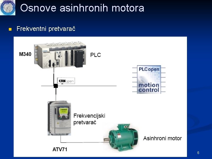 Osnove asinhronih motora n Frekventni pretvarač 6 