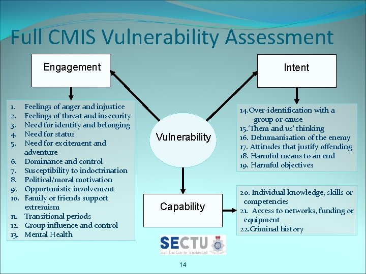 Full CMIS Vulnerability Assessment Engagement 1. 2. 3. 4. 5. 6. 7. 8. 9.