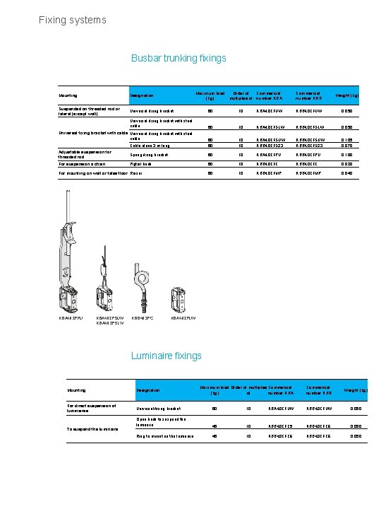 Fixing systems Busbar trunking fixings Maximum load Order of Commercial (kg) multiples of number
