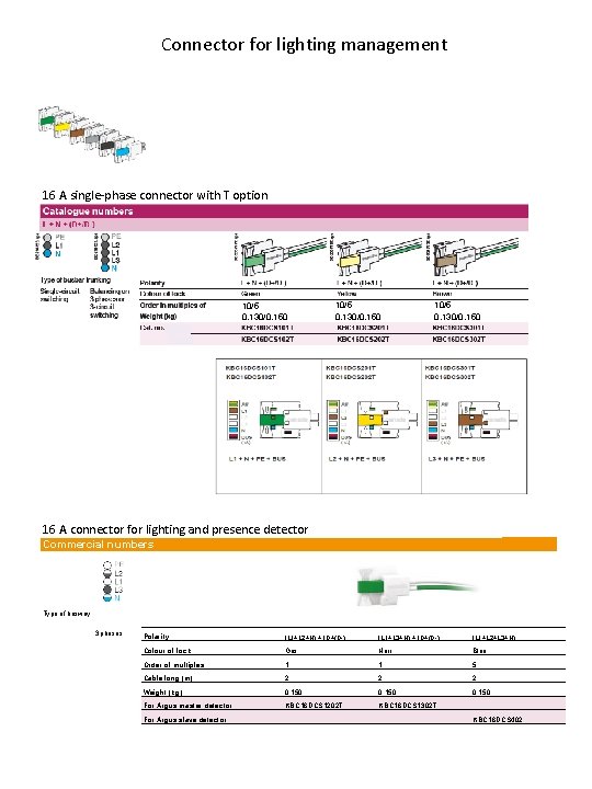 Connector for lighting management 16 A single-phase connector with T option 10/5 0, 130/0,