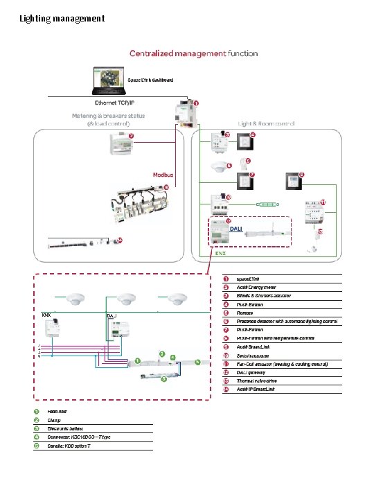 Lighting management 