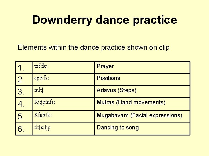 Downderry dance practice Elements within the dance practice shown on clip 1. 2. tzf;