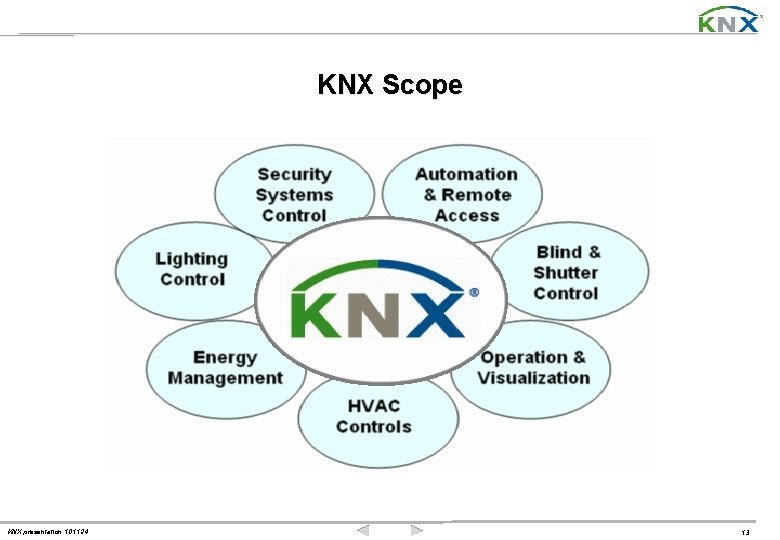 KNX Scope KNX presentation 101124 13 