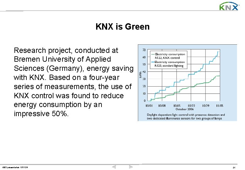 KNX is Green Research project, conducted at Bremen University of Applied Sciences (Germany), energy