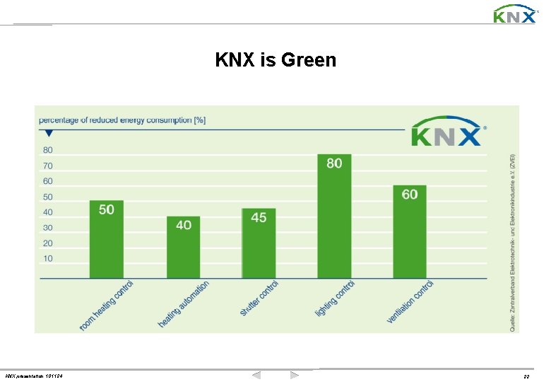 KNX is Green KNX presentation 101124 22 