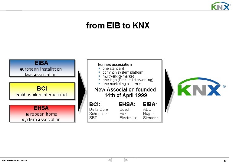 from EIB to KNX EIBA european installation bus association BCi batibus club international EHSA