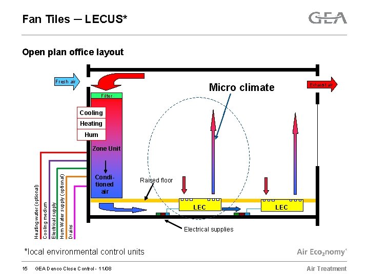 Fan Tiles ─ LECUS* Open plan office layout Fresh air Micro climate Filter Exhaust