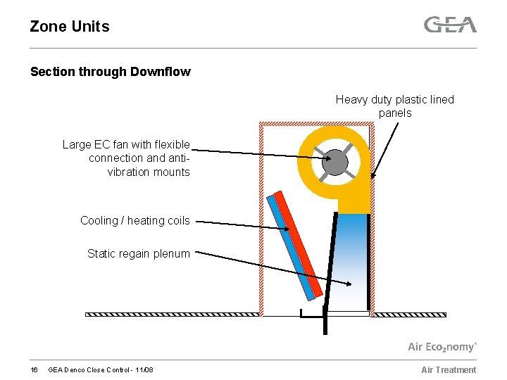 Zone Units Section through Downflow Heavy duty plastic lined panels Large EC fan with