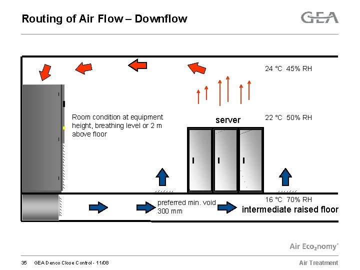 Routing of Air Flow – Downflow 24 °C 45% RH Room condition at equipment