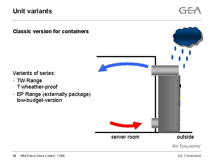 Unit variants Classic version for containers Variants of series: • TW Range T wheather-proof