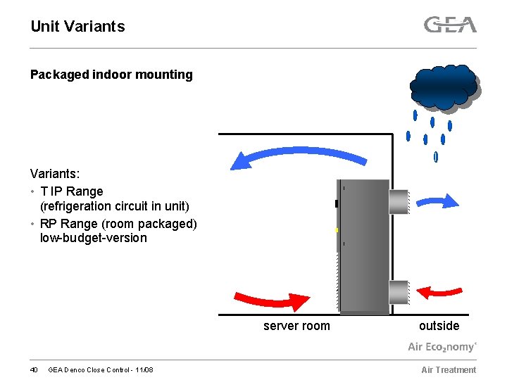 Unit Variants Packaged indoor mounting Variants: • T IP Range (refrigeration circuit in unit)