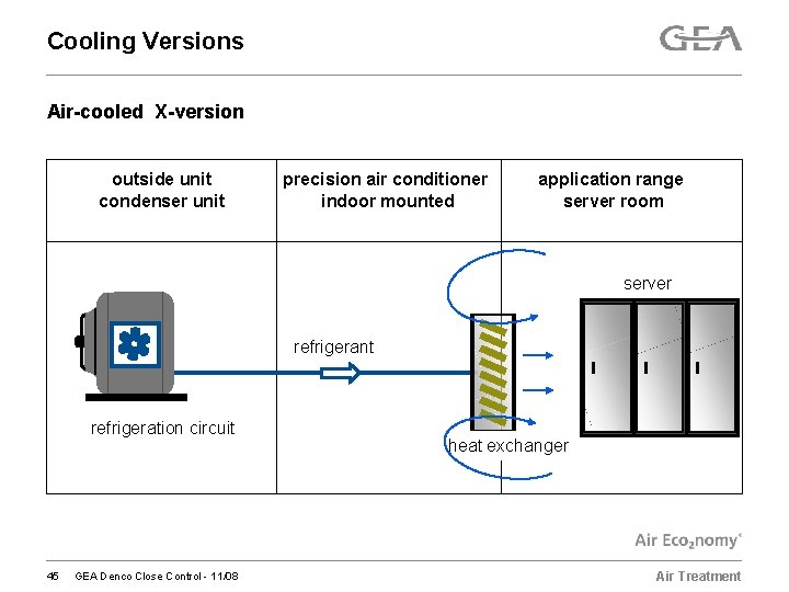 Cooling Versions Air-cooled X-version outside unit condenser unit precision air conditioner indoor mounted application