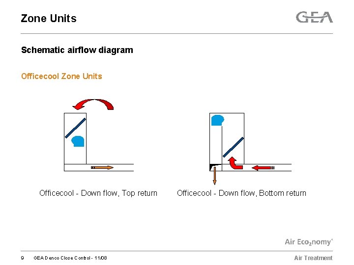Zone Units Schematic airflow diagram Officecool Zone Units Officecool - Down flow, Top return