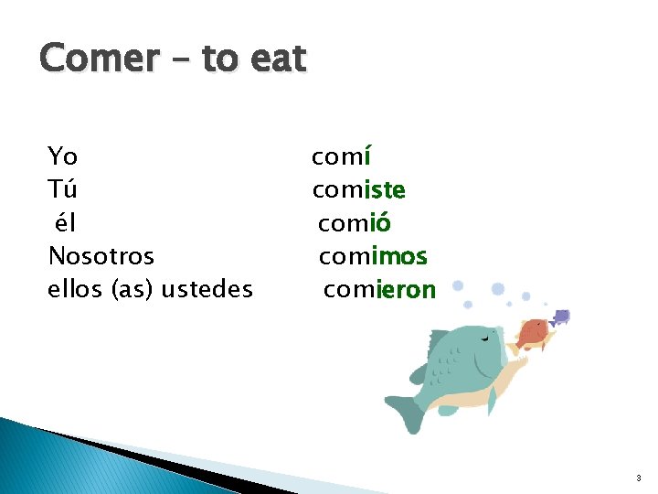 Comer – to eat Yo Tú él Nosotros ellos (as) ustedes comí comiste comió