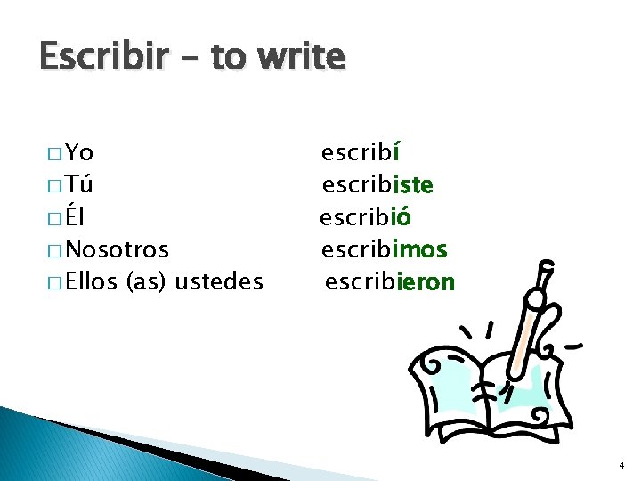 Escribir – to write � Yo � Tú � Él � Nosotros � Ellos