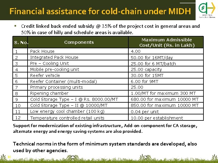 Financial assistance for cold-chain under MIDH Credit linked back ended subsidy @ 35% of