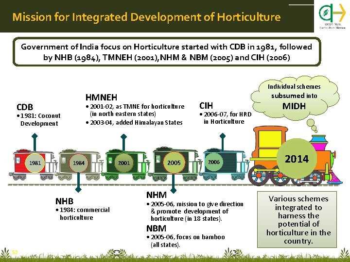 Mission for Integrated Development of Horticulture Government of India focus on Horticulture started with