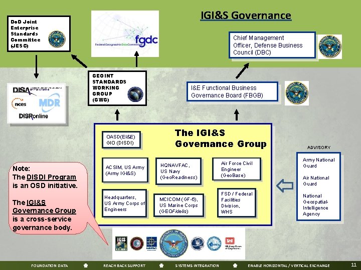 IGI&S Governance Do. D Joint Enterprise Standards Committee (JESC) Chief Management Officer, Defense Business