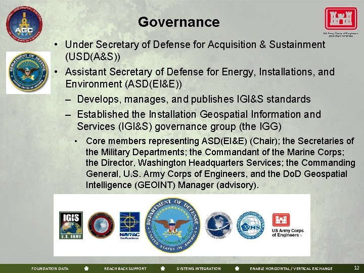 Governance • Under Secretary of Defense for Acquisition & Sustainment (USD(A&S)) • Assistant Secretary