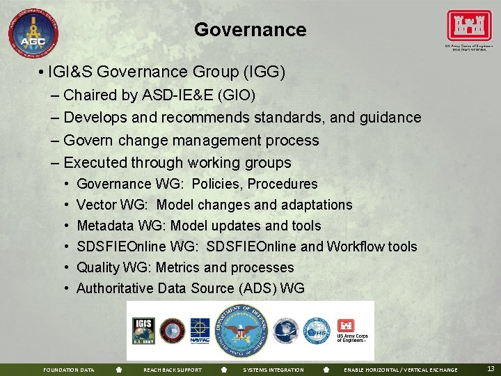 Governance • IGI&S Governance Group (IGG) – Chaired by ASD-IE&E (GIO) – Develops and