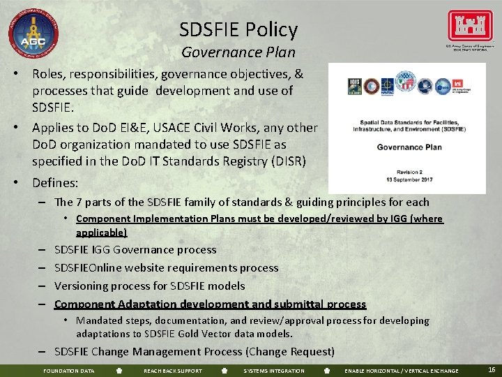 SDSFIE Policy Governance Plan • Roles, responsibilities, governance objectives, & processes that guide development