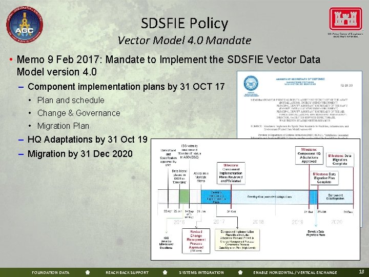 SDSFIE Policy Vector Model 4. 0 Mandate • Memo 9 Feb 2017: Mandate to