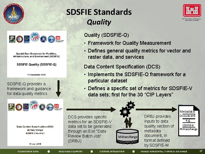 SDSFIE Standards Quality (SDSFIE-Q) • Framework for Quality Measurement • Defines general quality metrics