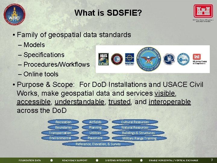 What is SDSFIE? • Family of geospatial data standards – Models – Specifications –