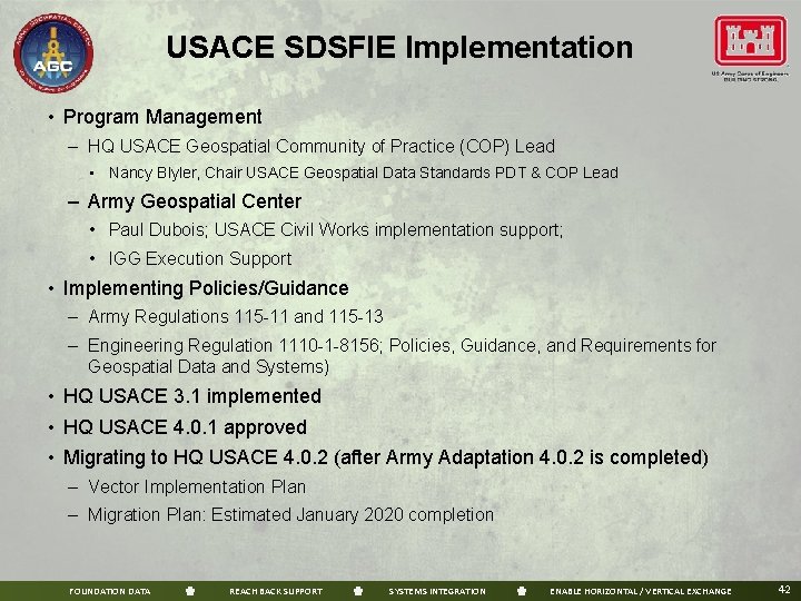 USACE SDSFIE Implementation • Program Management – HQ USACE Geospatial Community of Practice (COP)