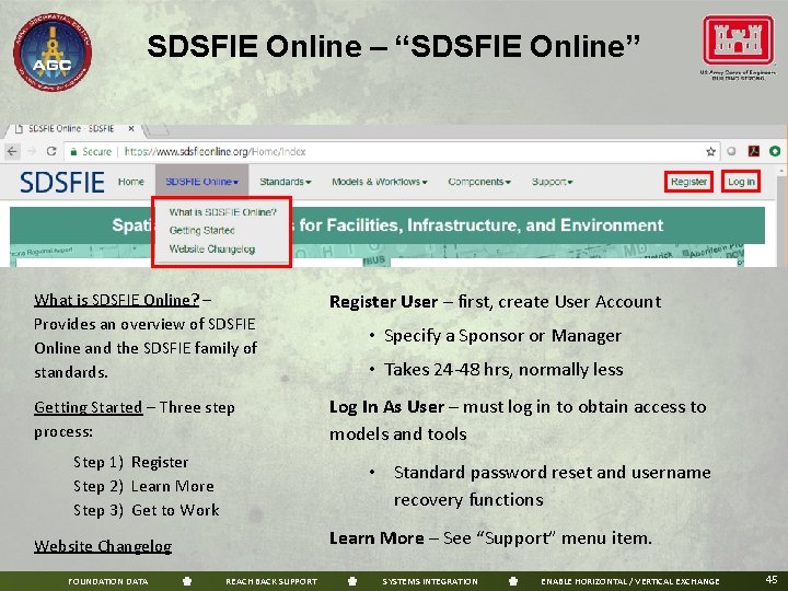 SDSFIE Online – “SDSFIE Online” What is SDSFIE Online? – Provides an overview of