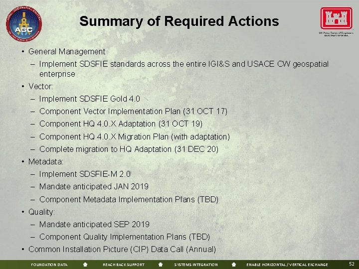 Summary of Required Actions • General Management – Implement SDSFIE standards across the entire