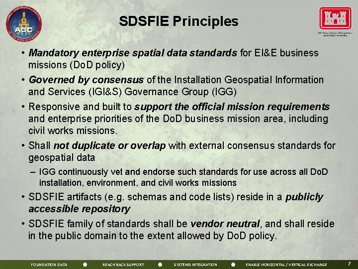 SDSFIE Principles • Mandatory enterprise spatial data standards for EI&E business missions (Do. D