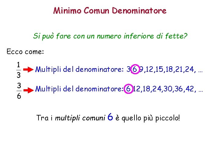 Minimo Comun Denominatore Si può fare con un numero inferiore di fette? Ecco come: