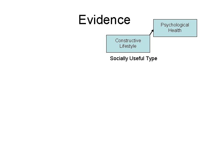 Evidence Constructive Lifestyle Socially Useful Type Psychological Health 