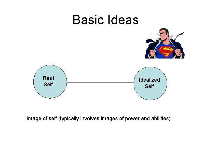 Basic Ideas Real Self Idealized Self Image of self (typically involves images of power