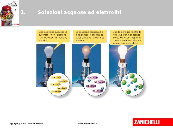 2. Soluzioni acquose ed elettroliti Copyright © 2009 Zanichelli editore Le idee della chimica