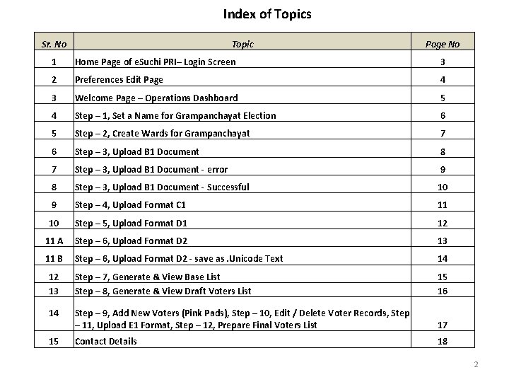 Index of Topics Sr. No Topic Page No 1 Home Page of e. Suchi