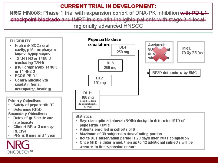 CURRENT TRIAL IN DEVELOPMENT: NRG HN 008: Phase 1 trial with expansion cohort of