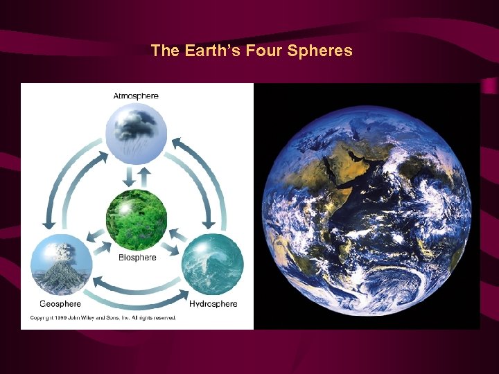 The Earth’s Four Spheres 