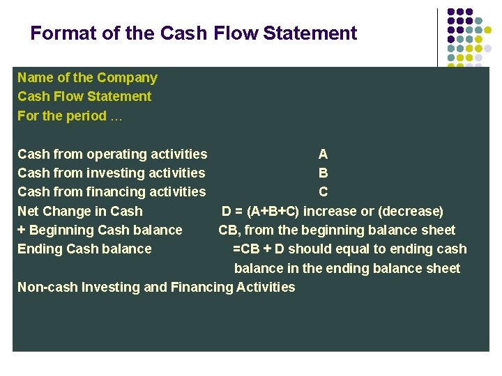 Format of the Cash Flow Statement Name of the Company Cash Flow Statement For