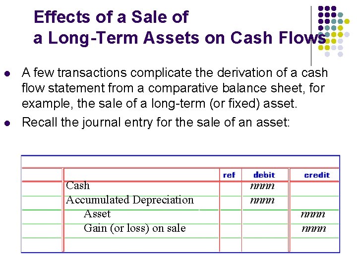 Effects of a Sale of a Long-Term Assets on Cash Flows l l A