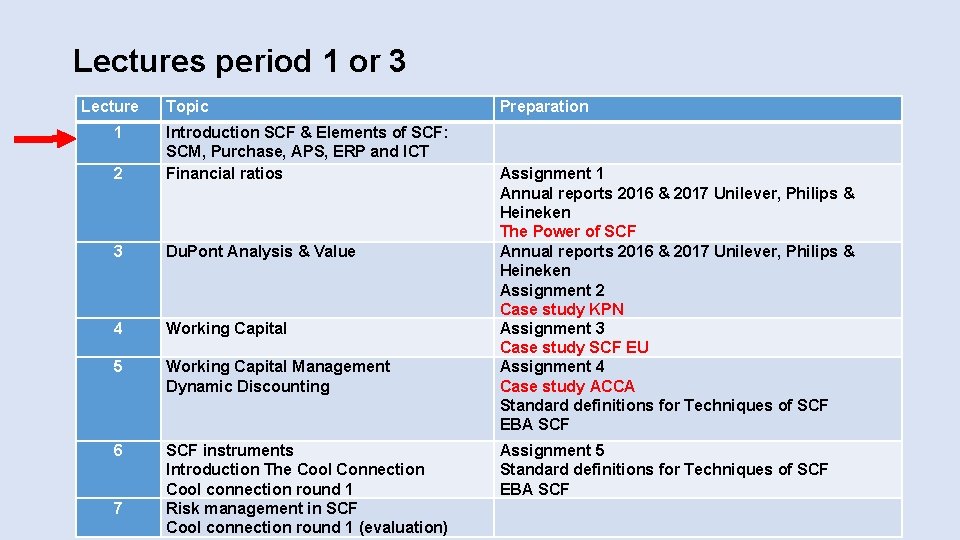Lectures period 1 or 3 Lecture 1 Topic 2 Introduction SCF & Elements of Lectures period 1 or 3 Lecture 1 Topic 2 Introduction SCF & Elements of