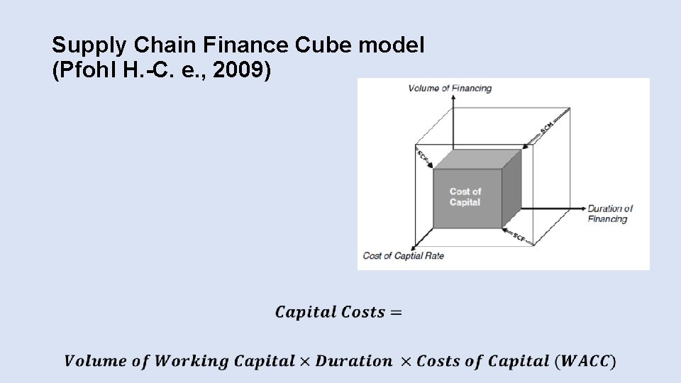 Supply Chain Finance Cube model (Pfohl H. -C. e. , 2009) Supply Chain Finance Cube model (Pfohl H. -C. e. , 2009)