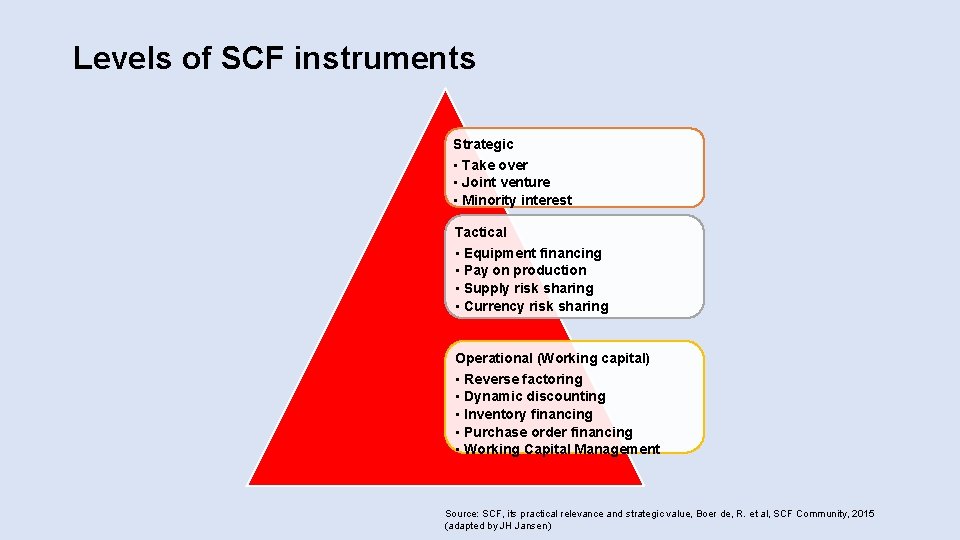 Levels of SCF instruments Strategic • Take over • Joint venture • Minority interest Levels of SCF instruments Strategic • Take over • Joint venture • Minority interest