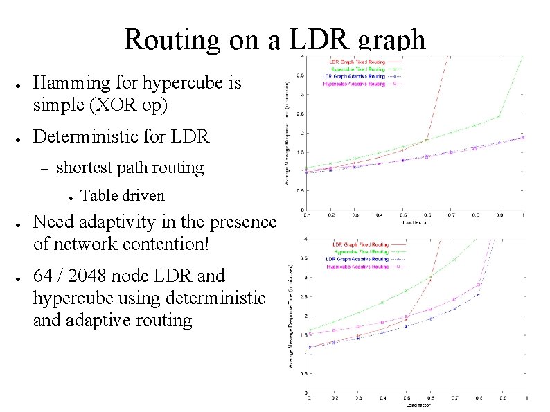 Routing on a LDR graph ● ● Hamming for hypercube is simple (XOR op) Routing on a LDR graph ● ● Hamming for hypercube is simple (XOR op)