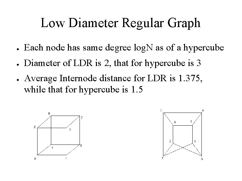 Low Diameter Regular Graph ● Each node has same degree log. N as of Low Diameter Regular Graph ● Each node has same degree log. N as of