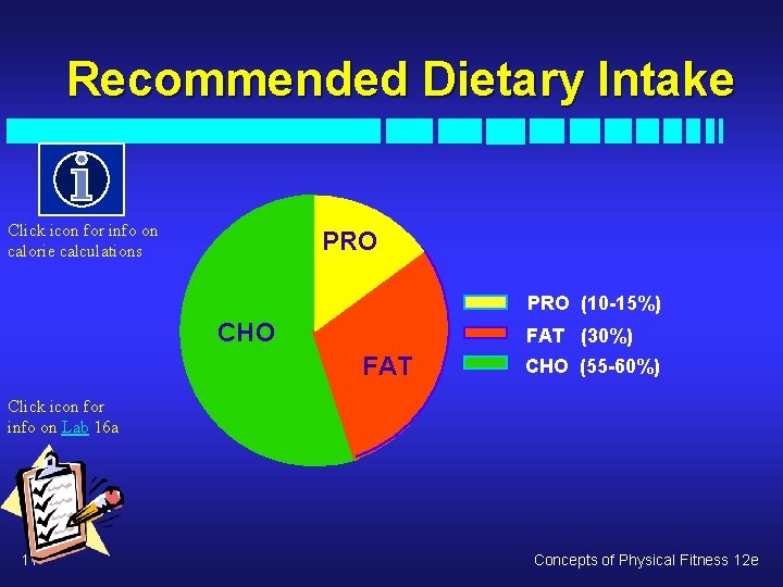 Recommended Dietary Intake Click icon for info on calorie calculations PRO (10 -15%) CHO