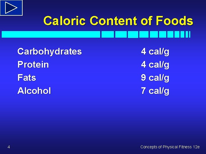 Caloric Content of Foods Carbohydrates Protein Fats Alcohol 4 4 cal/g 9 cal/g 7