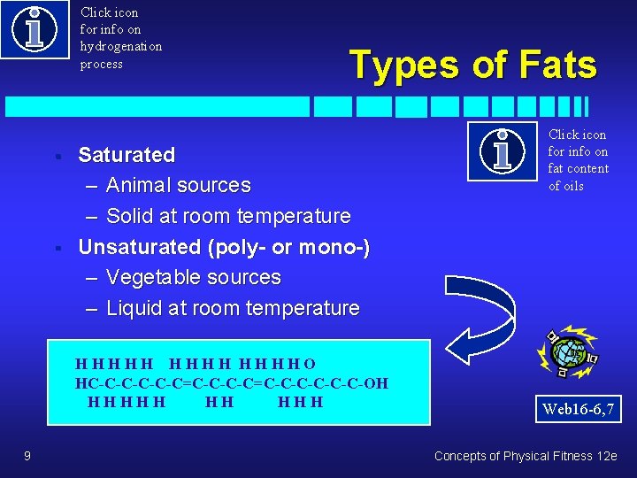 Click icon for info on hydrogenation process § § Types of Fats Saturated –